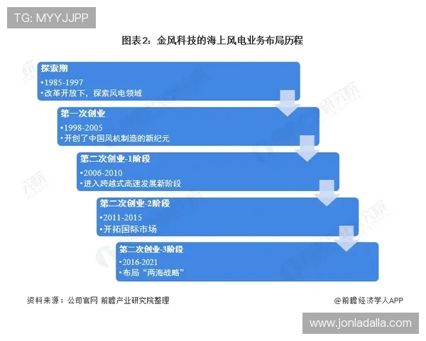 凯发集团简介:企业创新能力与技术研发实力的深度剖析 凯发集团简介:企业创新能力与技术研发实力的深度剖析